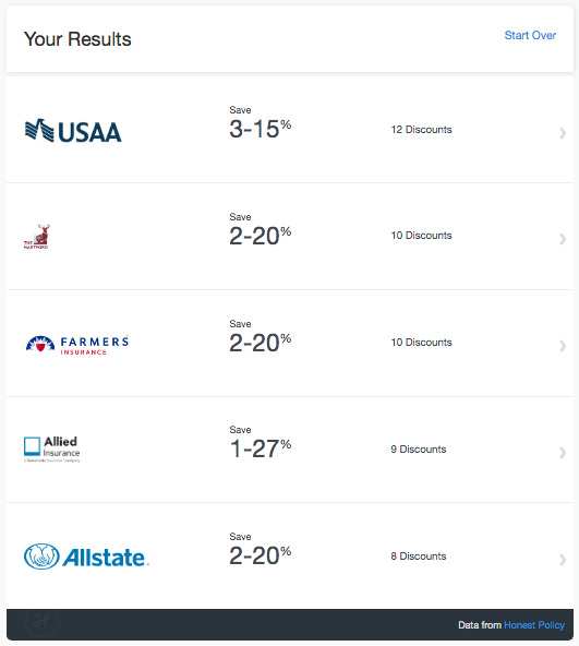 Poor Driving Record Examples