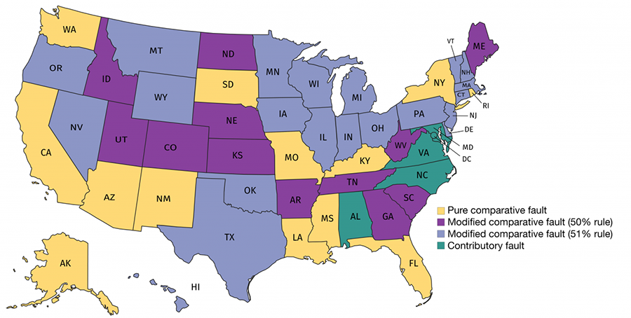 Map that shows which states use pure comparative fault, which use one of two types of modified comparative fault, and which use contributory fault. Map of Fault Types by State