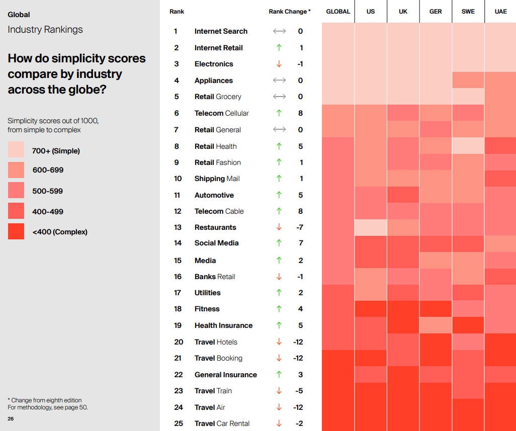 Siegel and Gale Simplicity Index 2021
