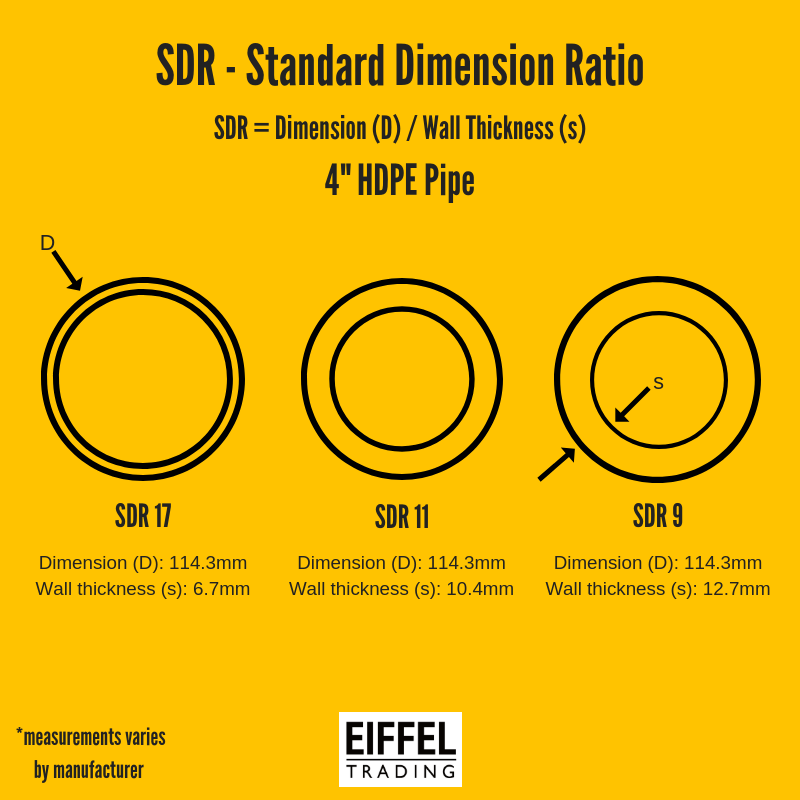 sdr 17 hdpe pipe pressure rating Hdpe pipe