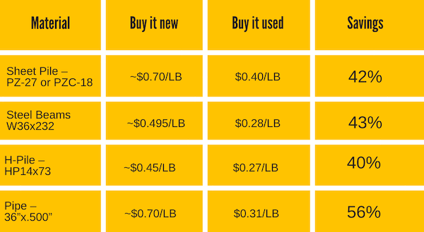 201812 new used prices