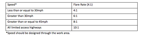 Connecticut Temporary Precast Concrete Barrier Curb Flare Rates