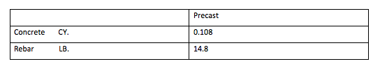 Joint Connection Type X Quantities