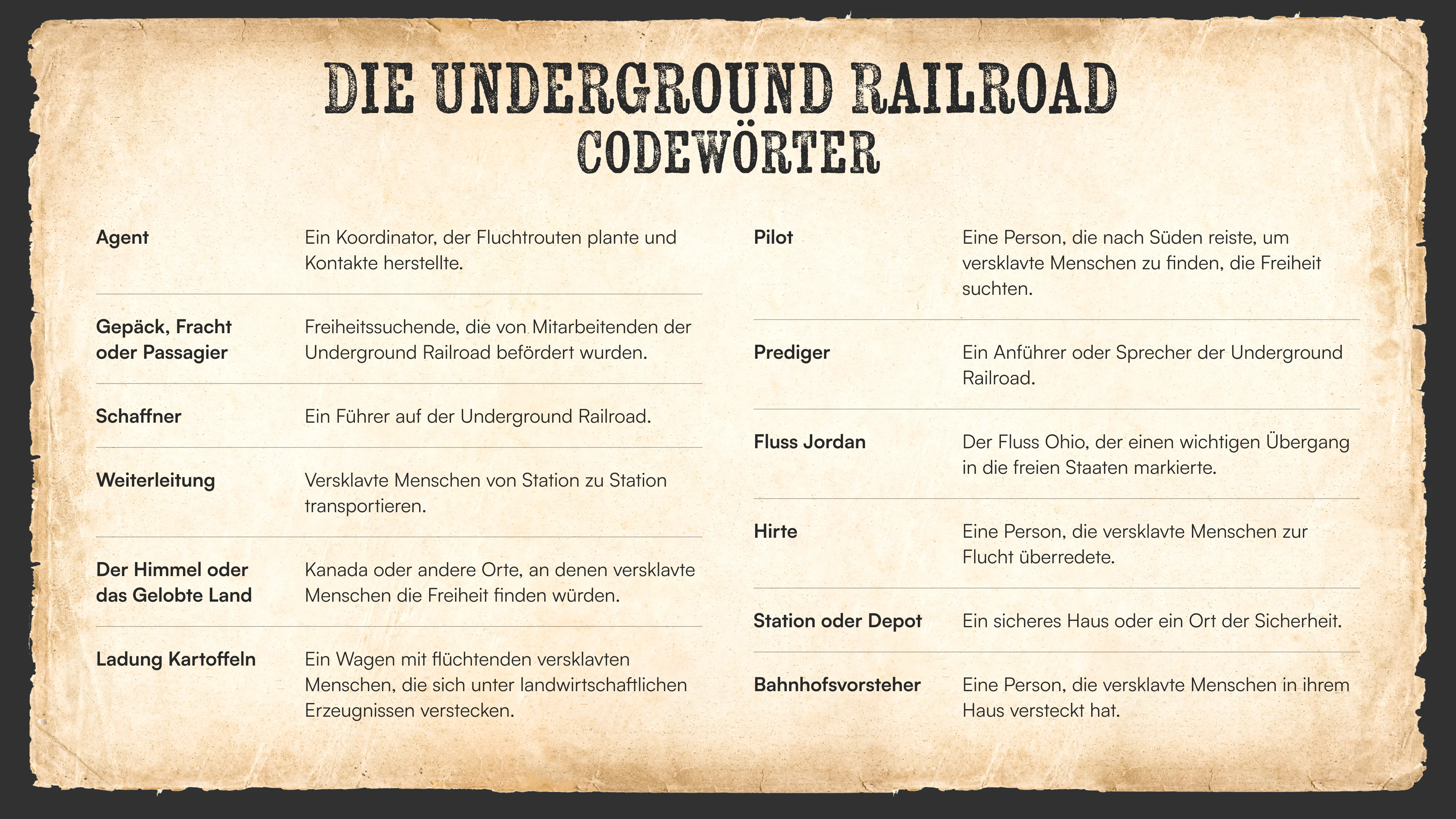 Die Underground Railroad war ein Netzwerk von versteckten Orten, an denen versklavten Menschen die Flucht ermöglicht wurde. Die Leiter der Underground Railroad, die sogenannten „conductors“ (Schaffnerinnen / Schaffner), verwendeten eine verschlüsselte Sprache, um Freiheitssuchende in Sicherheit zu bringen.