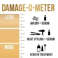 Damage - O - Meter