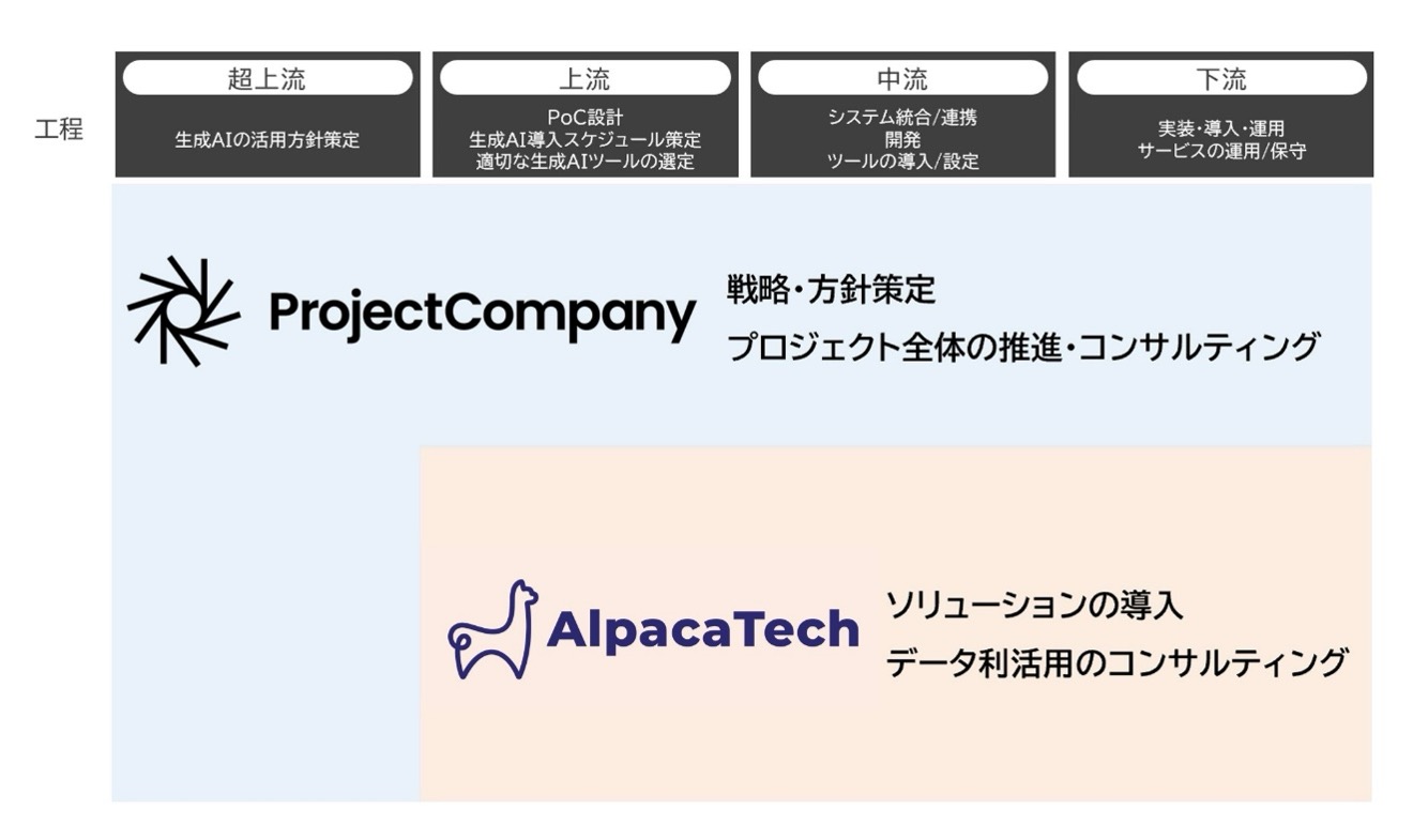 ai_dx