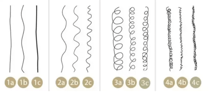 Tableau classification André Walker