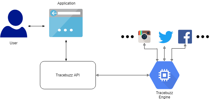Documentation page Tracebuzz SocialMediaWebcare conceptual model