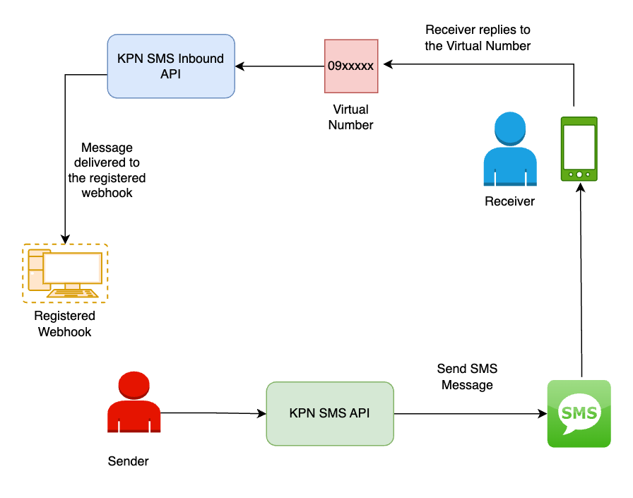 inboundsms v2 (1)