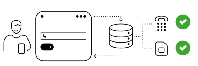 kpn-number-verify