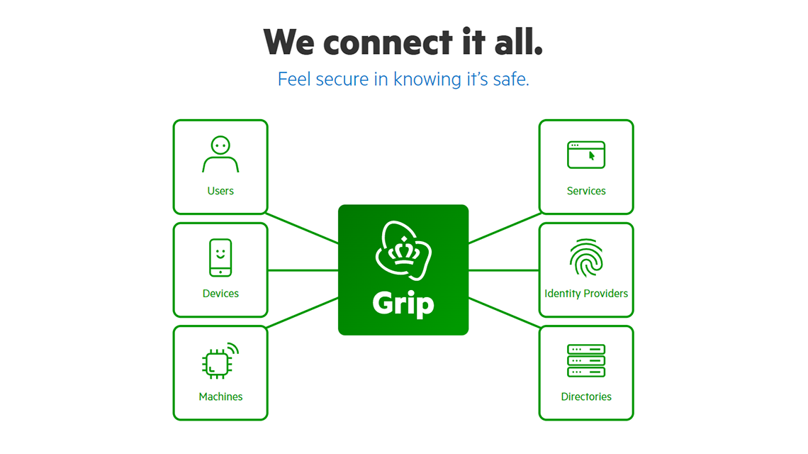 Grip explained