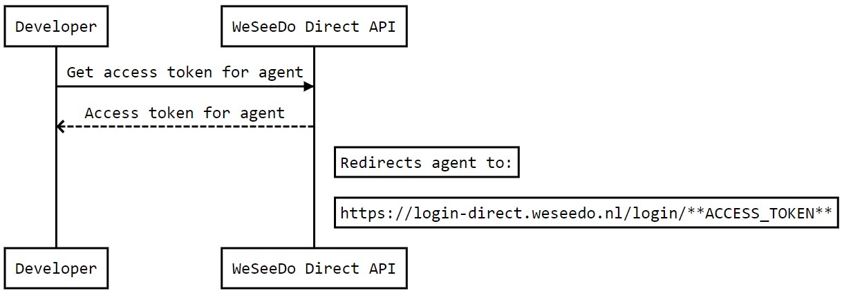 WeSeeDo WeSeeDo Direct agent autologin workflow