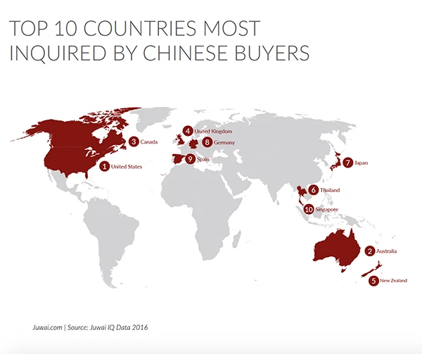 Supporting image for The United States real estate market has become a preferred destination for Chinese capital.