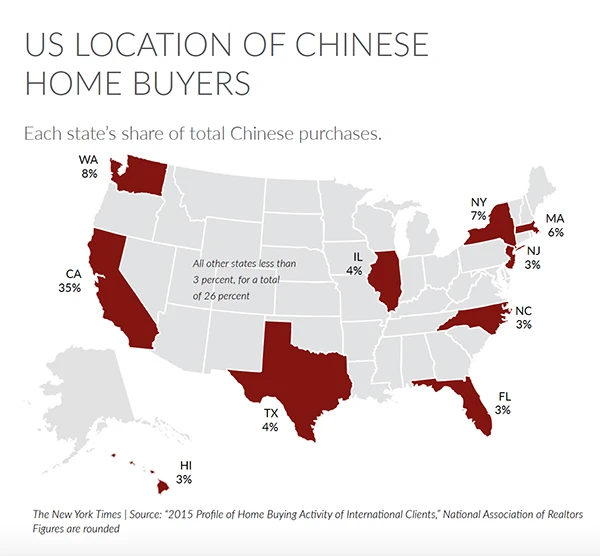 Supporting image for The United States real estate market has become a preferred destination for Chinese capital.