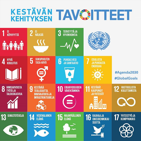 YK:n kestävän kehityksen tavoitteet (17 kpl).