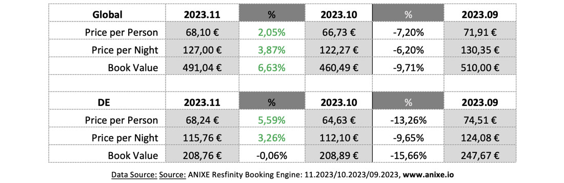 9 trends 202312h-prices-anixe