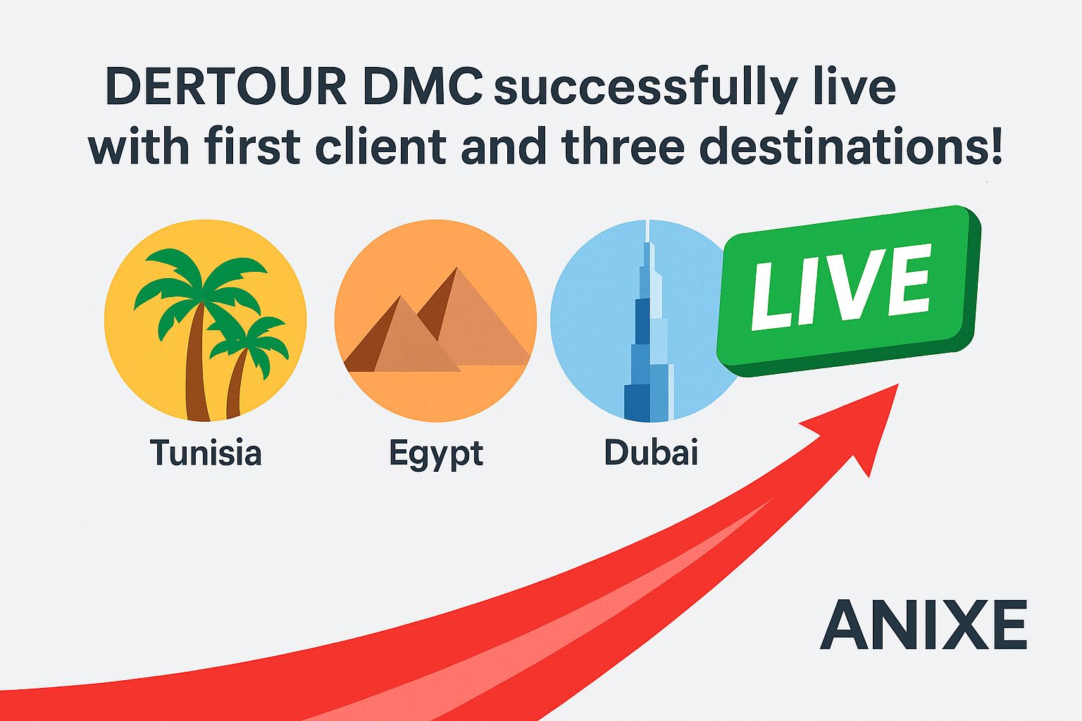 Dertour DMC successfully live with first client and 3 destinations