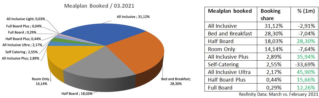 trends 202104g-mealplan-booked-anixe