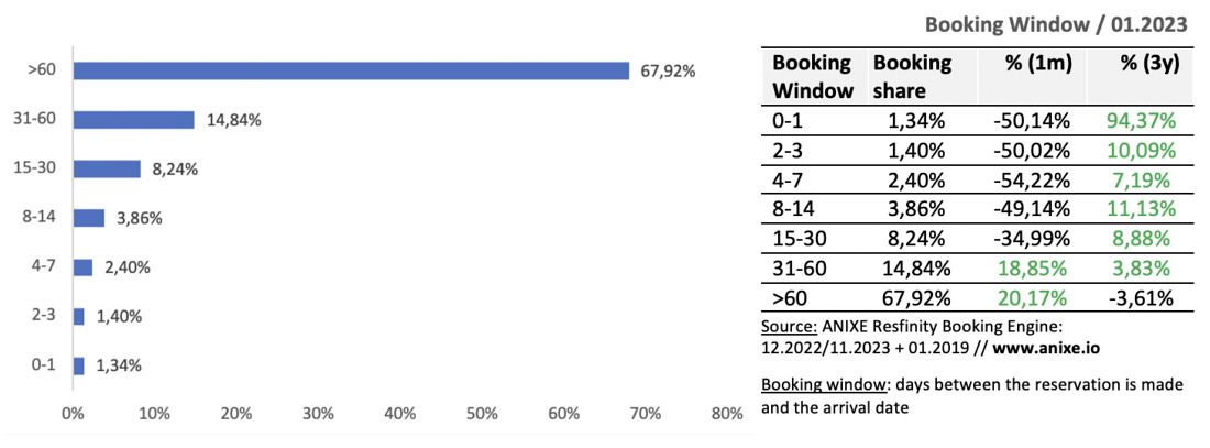 6 trends 202301e-booking-window-anixe