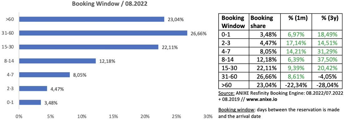 6 trends 202208e-booking-window-anixe