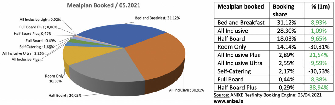 trends 202105g-mealplan-booked-anixe