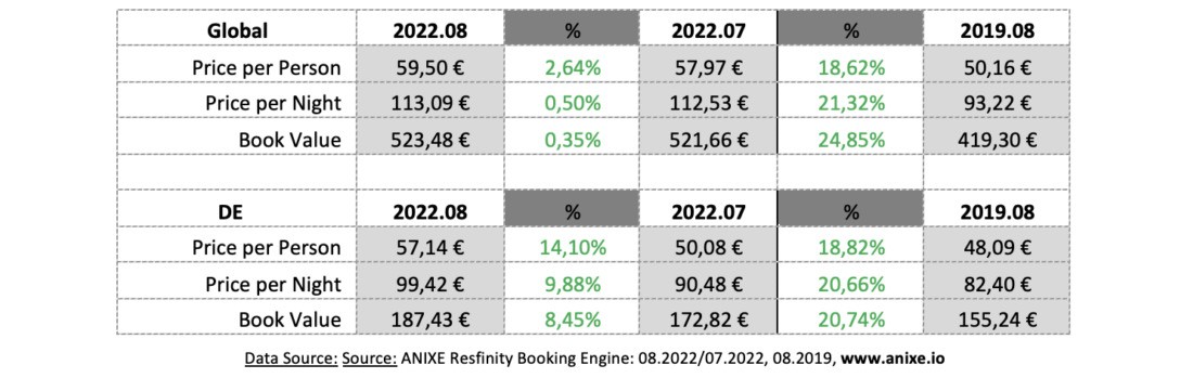 9 τάσεις 202208h-prices-anixe