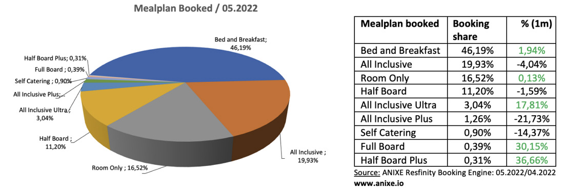 8 trends 202205g-mealplan-booked-anixe