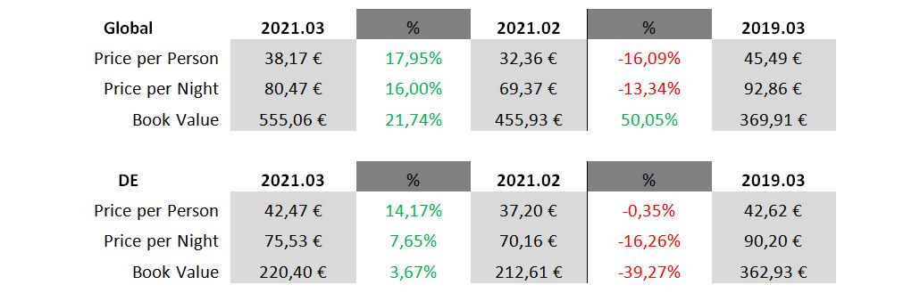 trends 202104h-prices-anixe