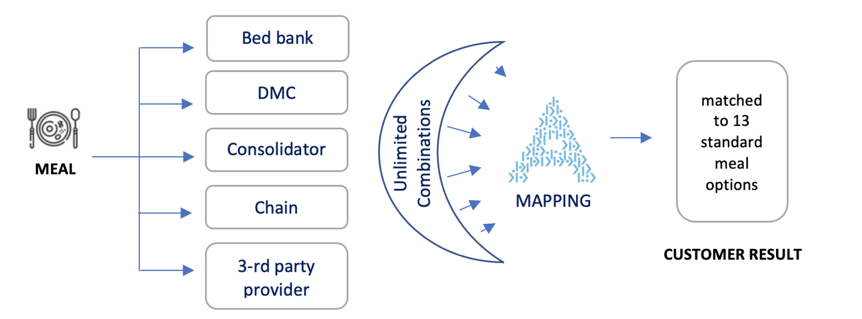 hotel mapping diagram