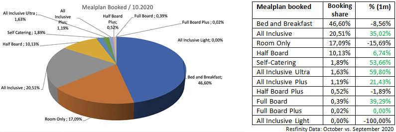 anixe fot7 mealplan booked 202010