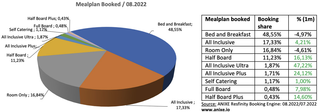 8 τάσεις 202208g-mealplan-booked-anixe