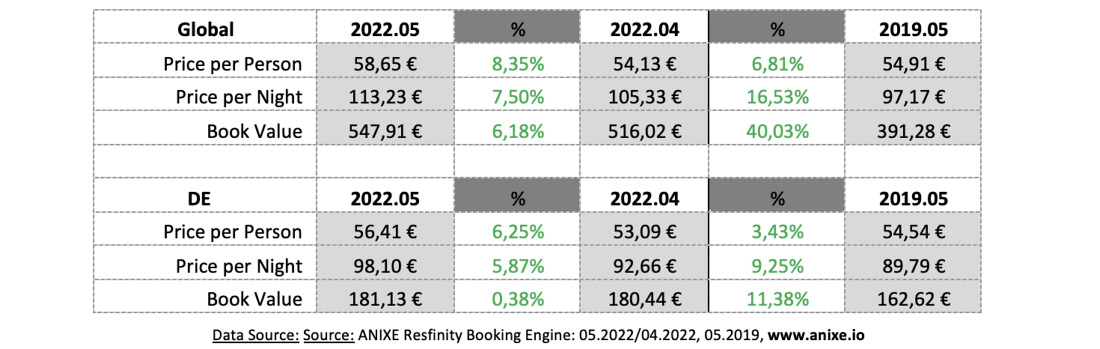 9 trends 202205h-prices-anixe