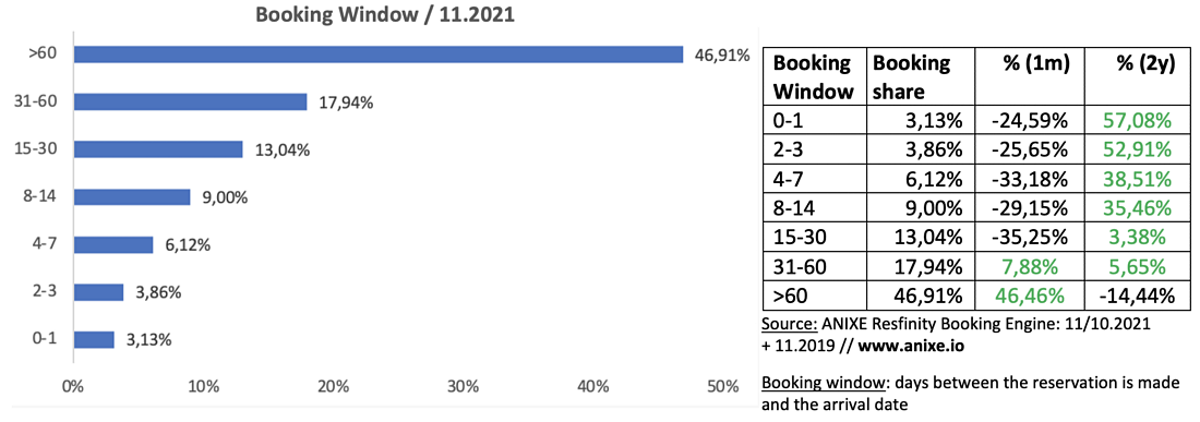 6 trends 202111e-booking-window-anixe