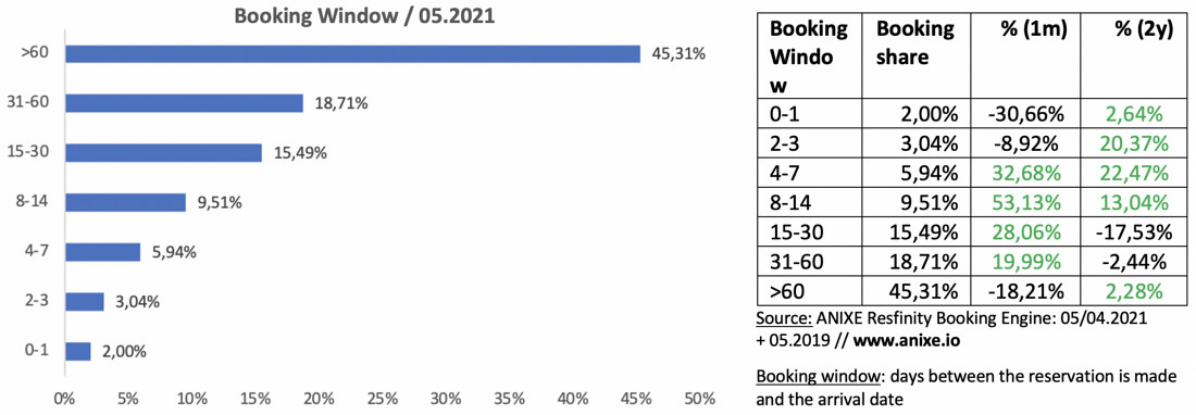trends 202105e-booking-window-anixe