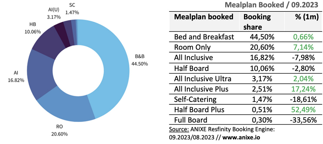 8 trends 202310g-mealplan-booked-anixe