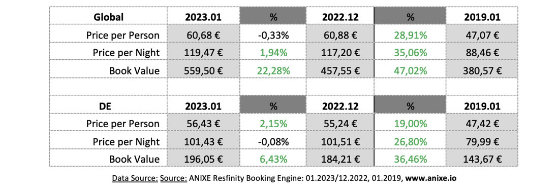 9 trends 202301h-prices-anixe