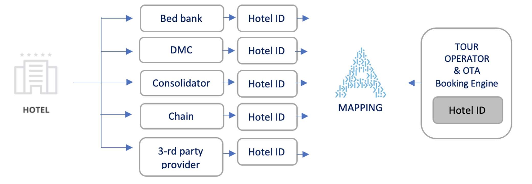 hotel mapping diagram