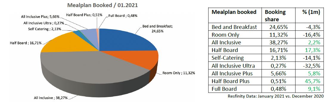 trends 202102g-mealplan-booked-anixe