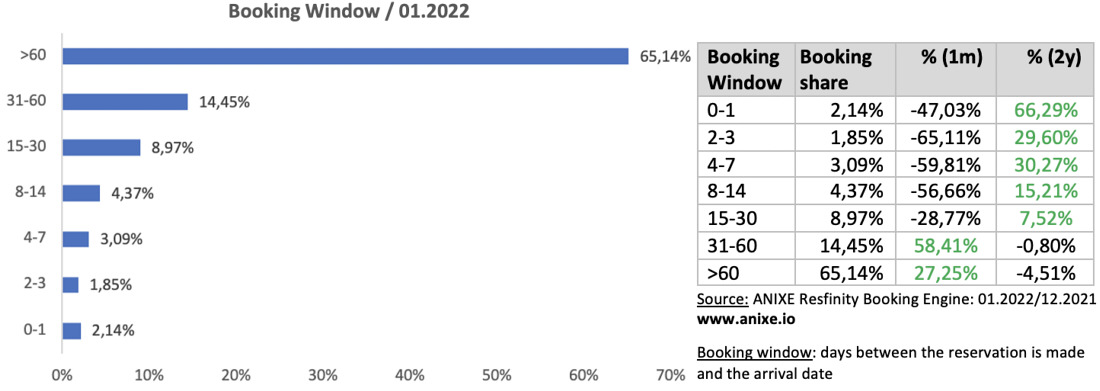 6 trends 202201e-booking-window-anixe