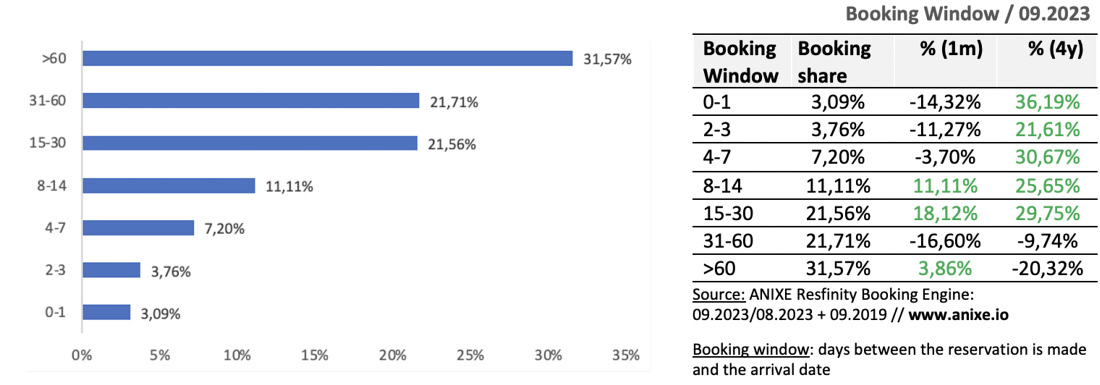 6 trends 202310e-booking-window-anixe