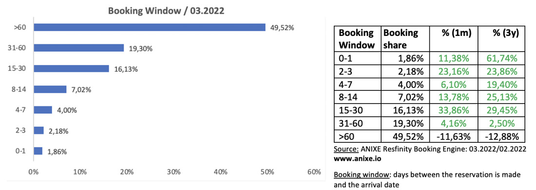 6 trends 202203e-booking-window-anixe