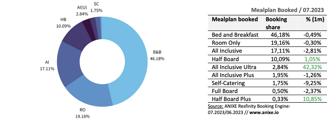 Mealplan Booked - German Market 07.2023