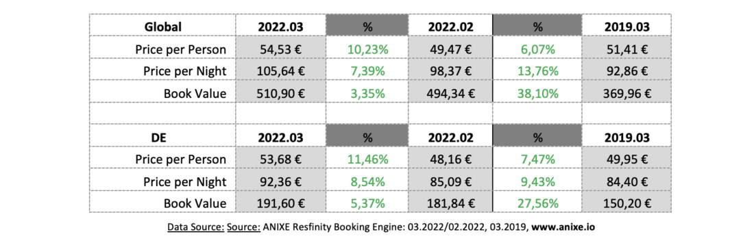 9 trends 202203h-prices-anixe