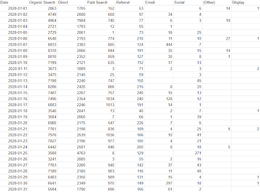 Google-Sheet-with-Supermetrics-data