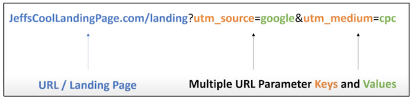 URL-Parameter-example