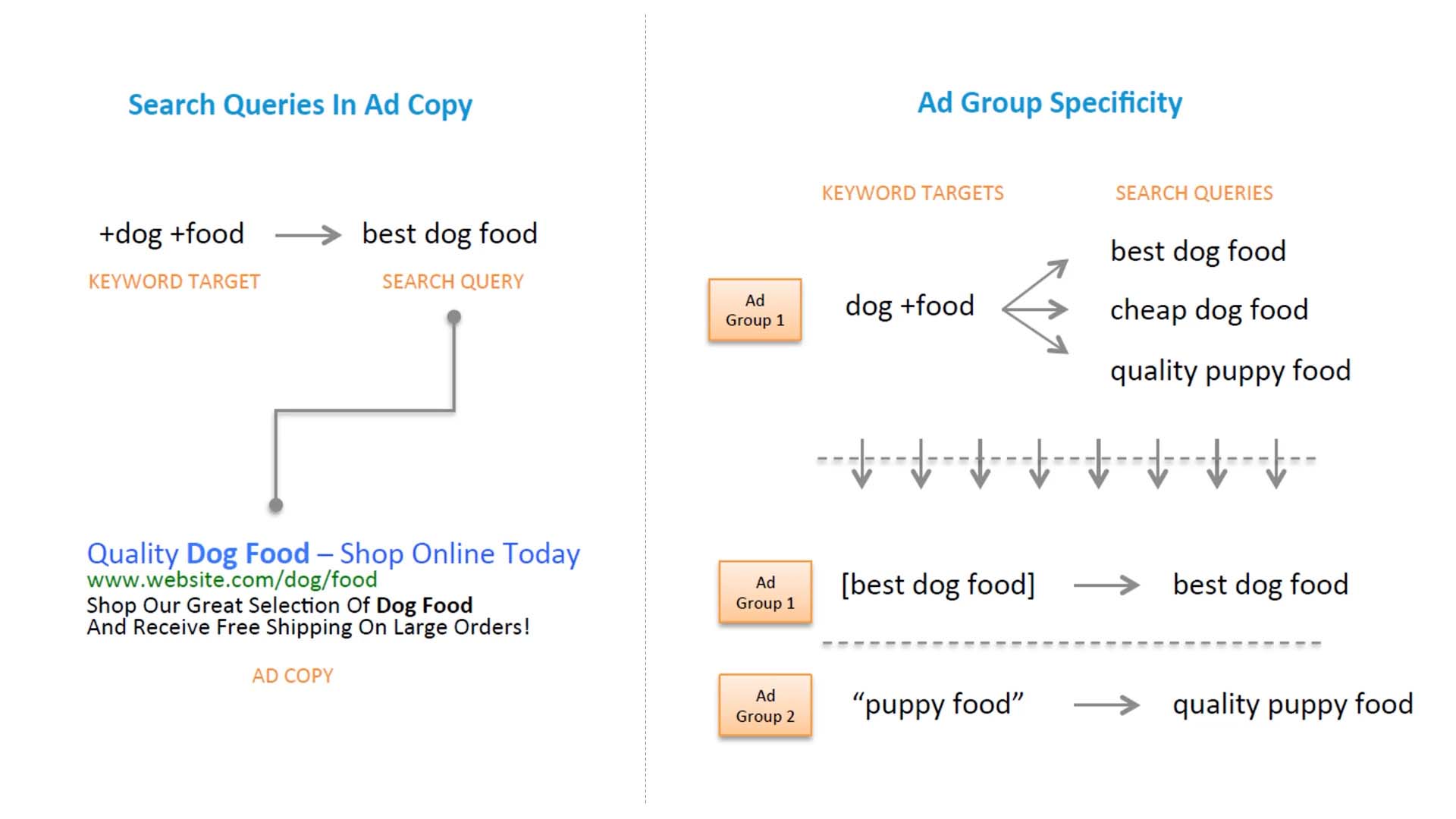 How to optimize quality score in search queries