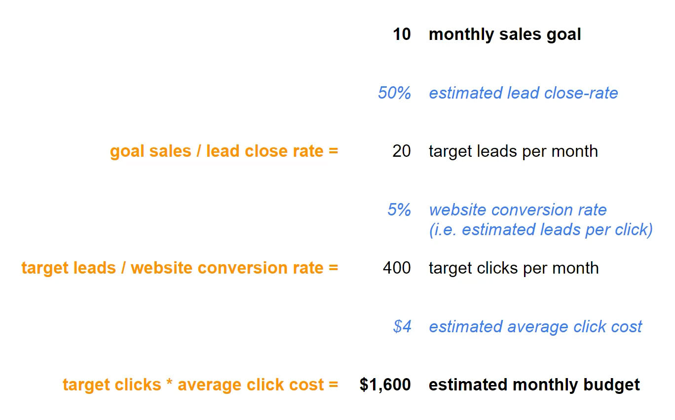 Example of customer acquisition goals budgeting 