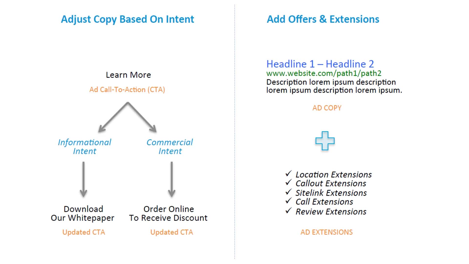 How to optimize quality scores using ad copy