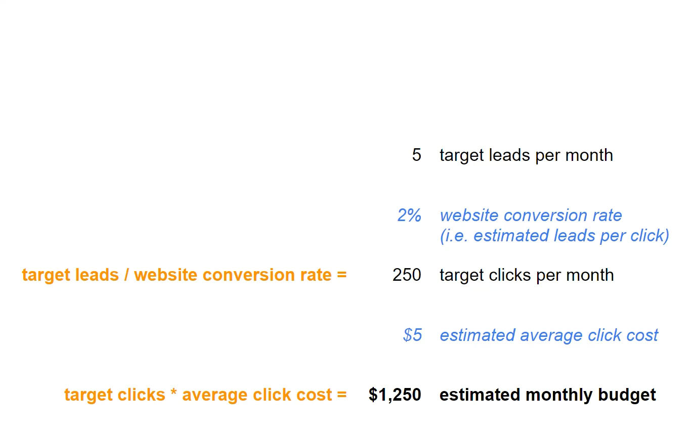 Example of customer acquisition goals budgeting 