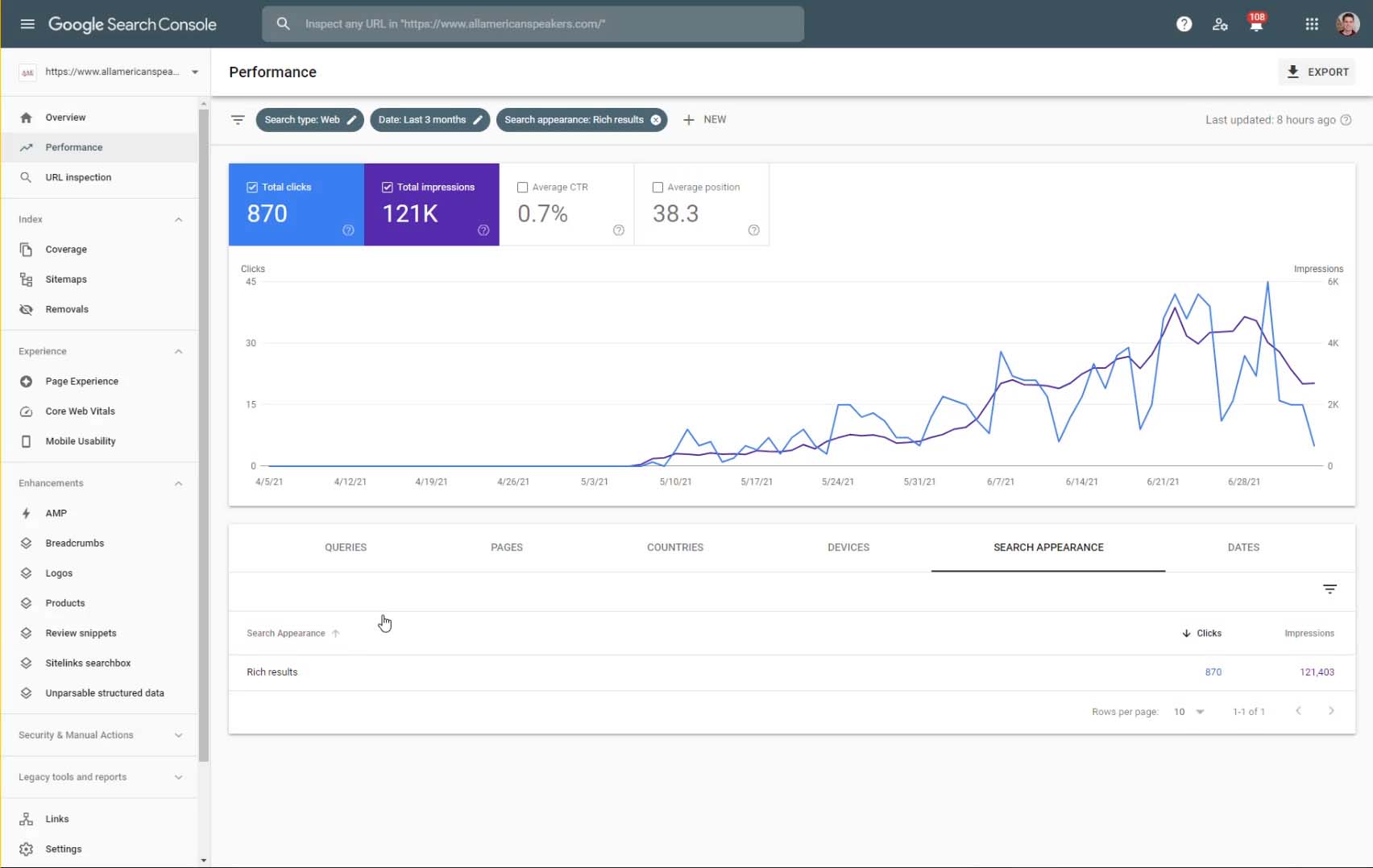 Rich Snippet Results